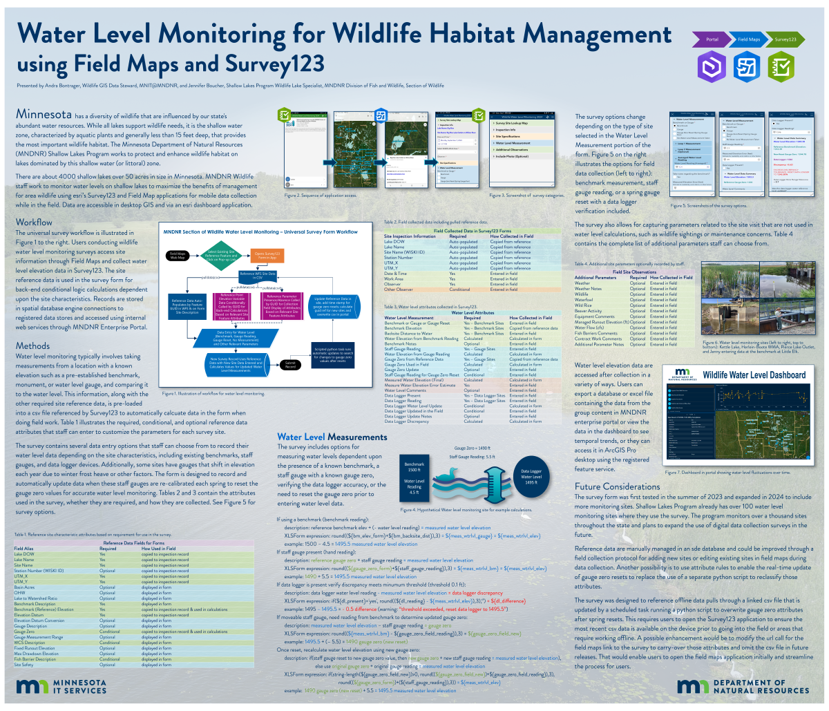 Water Level Monitoring for Wildlife Habitat Poster