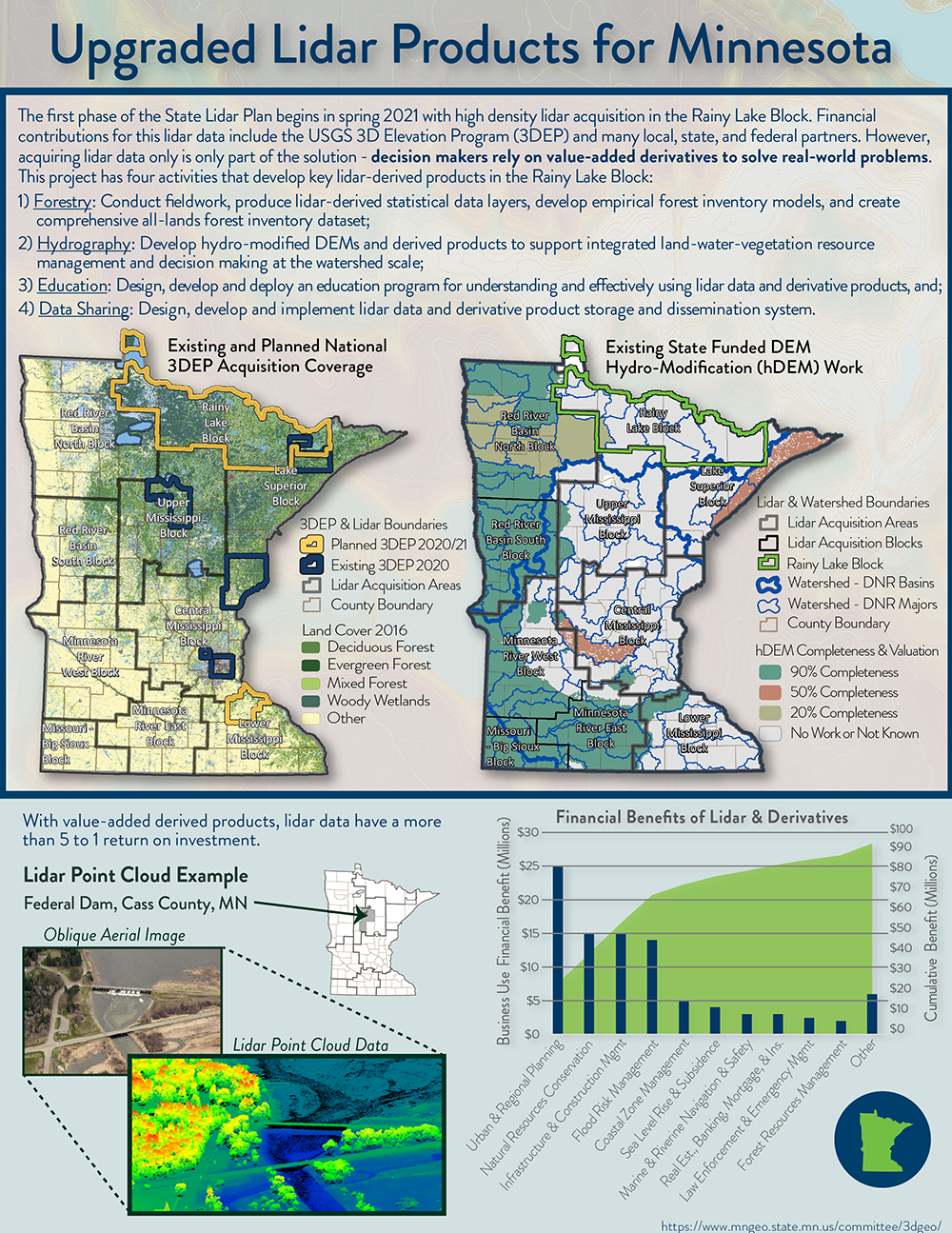 Lidar Product and Training Updates Infographic