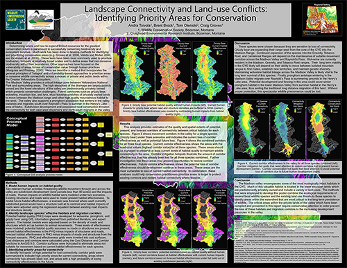 Informational Poster: Landscape Connectivity and Land Use Conflict: Identifying Priority Areas for Conservation